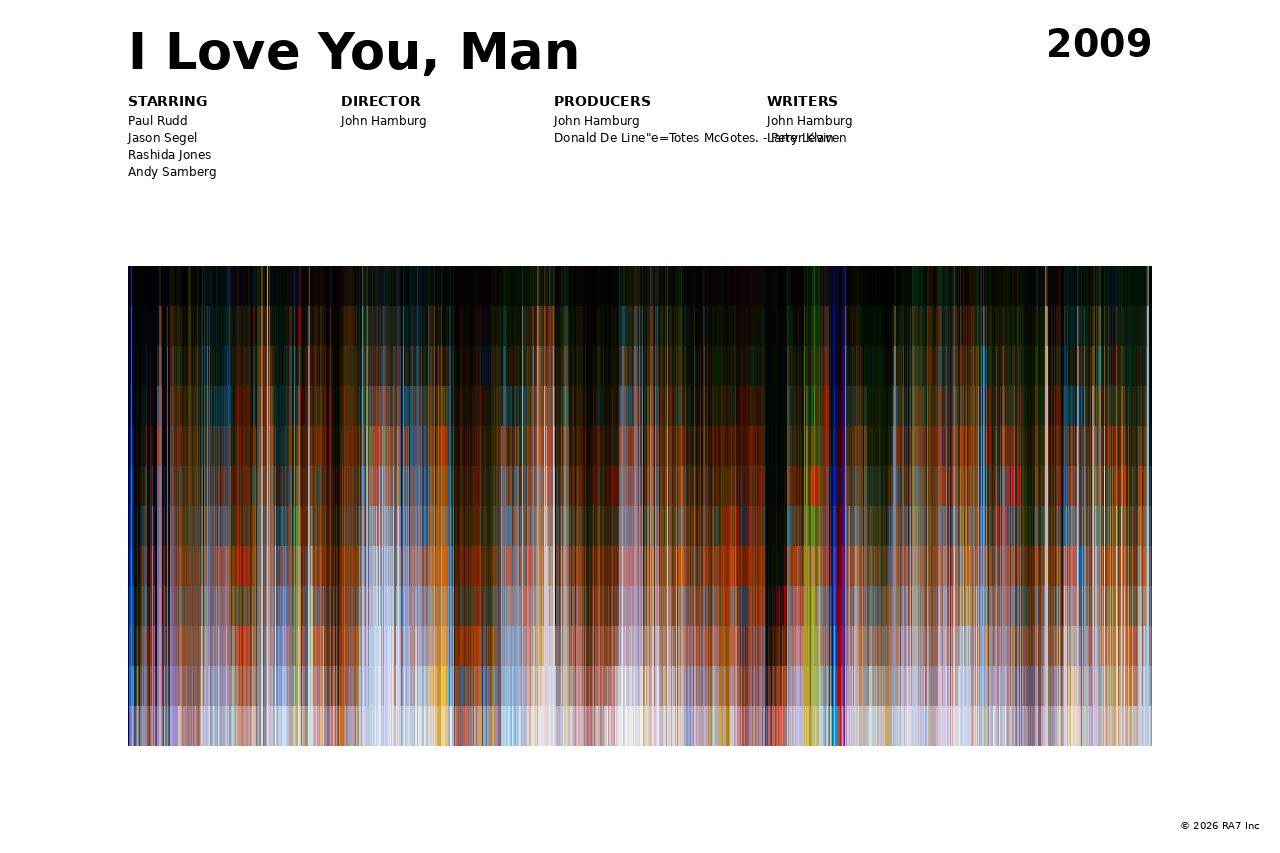 Poster preview for I Love You, Man